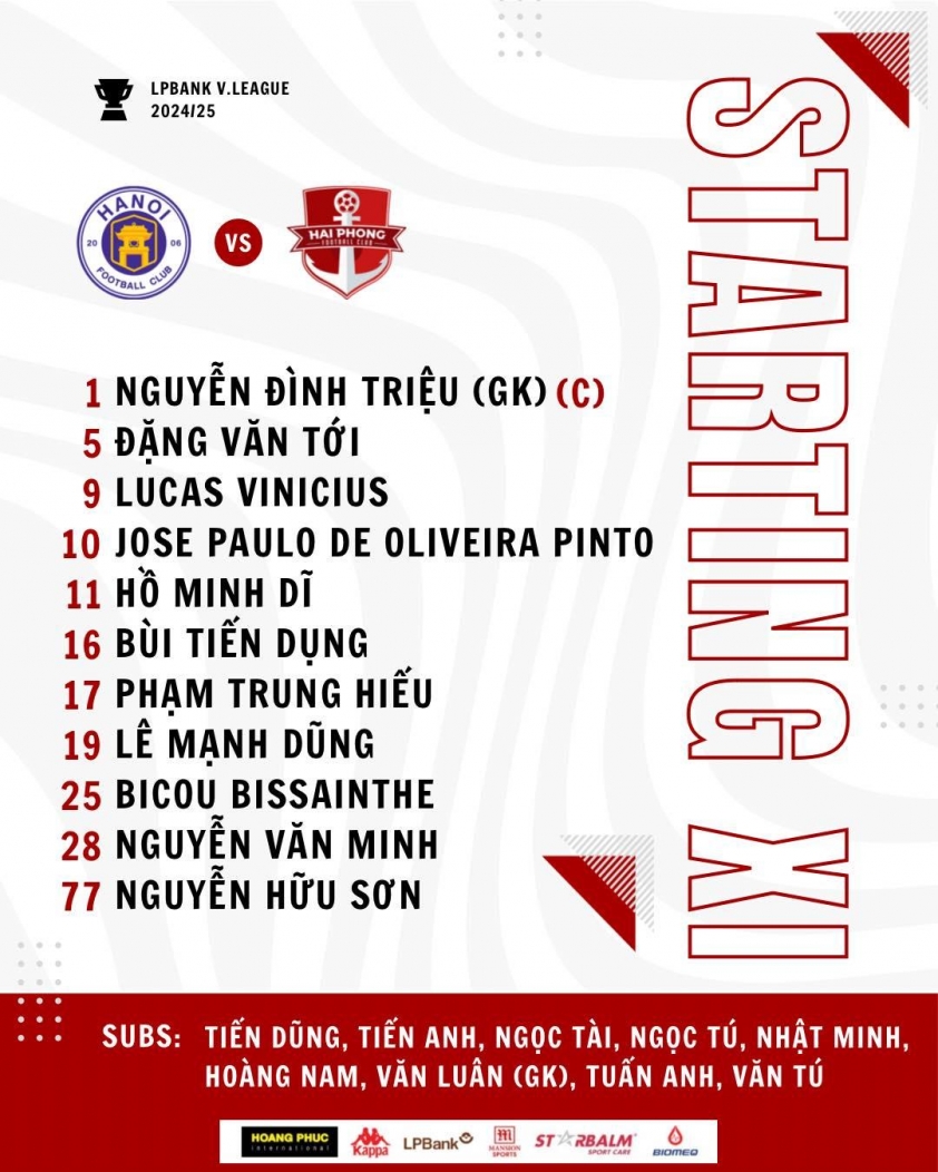 Hà Nội FC và Hải Phòng FC chia điểm trong trận cầu kịch tính trên sân Hàng Đẫy