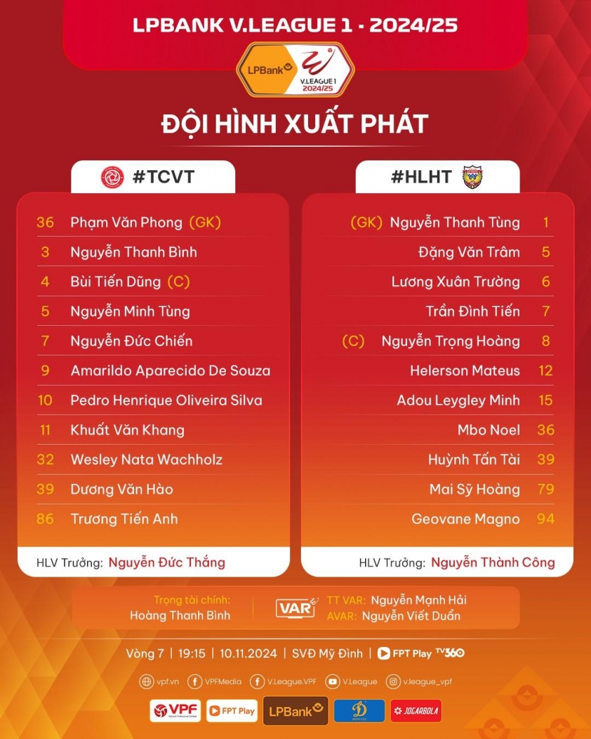 Viettel Hành Hòa Hà Tĩnh trong Trận Cầu Rực Lửa với 2 Thẻ Đỏ