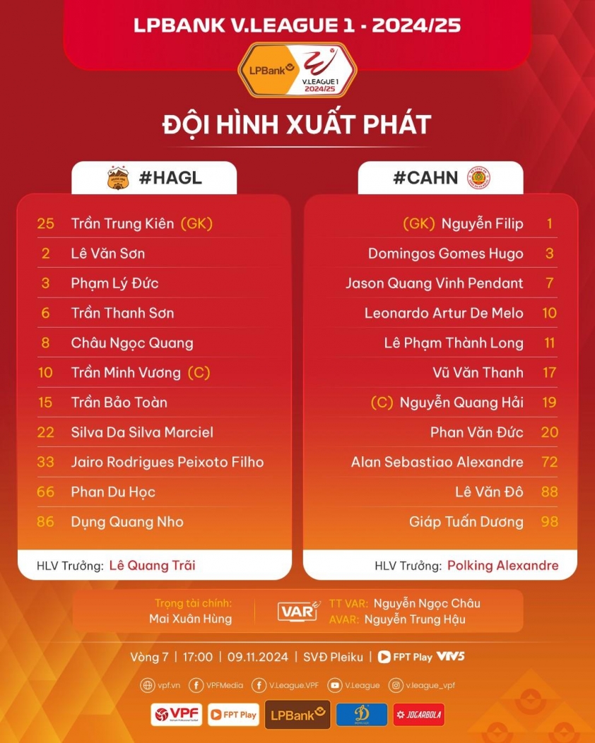 HAGL Vượt Lên Đỉnh Bảng V-League Sau Chiến Thắng 1-0 Trước CAHN