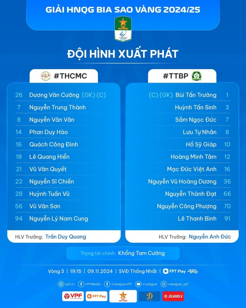 Bình Phước đánh bại Trẻ TPHCM nhờ bàn thắng duy nhất của Thanh Bình
