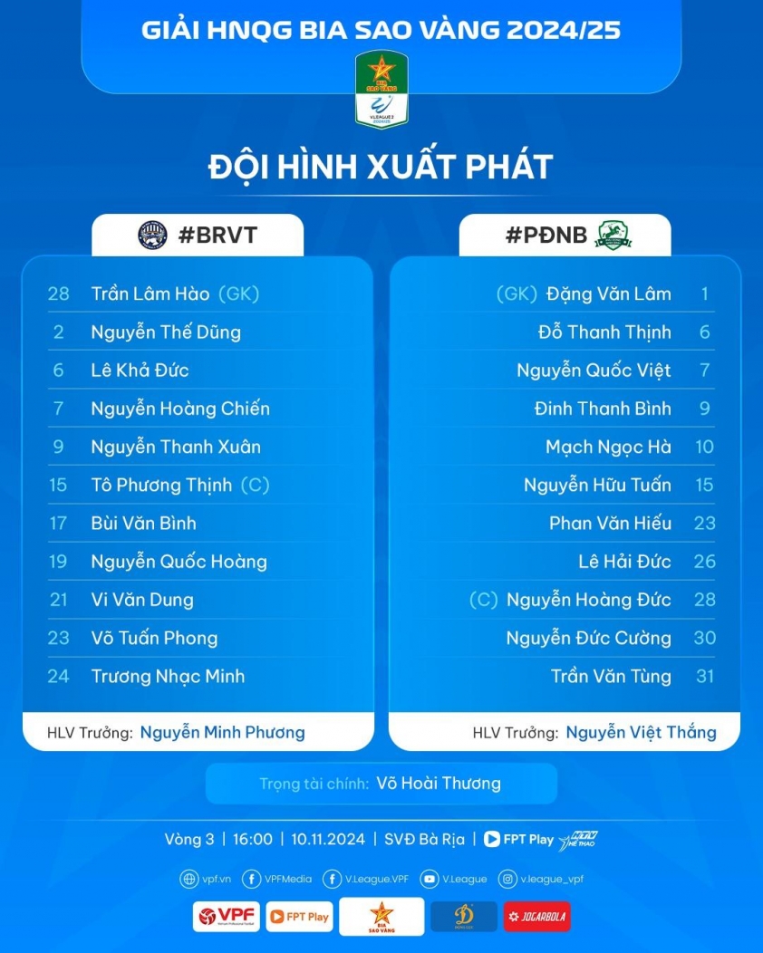 Hoàng Đức tiếp tục tỏa sáng, giúp Phù Đổng Ninh Bình giành chiến thắng thứ 3 liên tiếp tại giải hạng Nhất