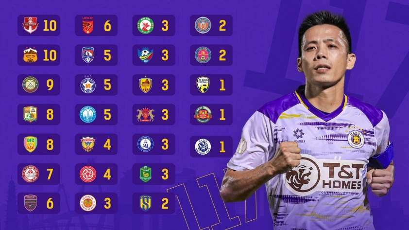 Văn Quyết Ngôi sao nội xuất sắc nhất lịch sử V-League với kỷ lục ghi bàn ấn tượng