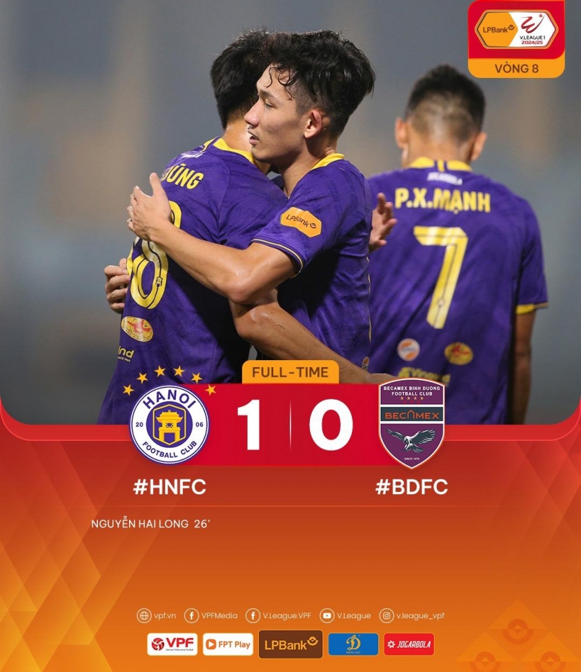 Hà Nội FC vượt lên dẫn đầu BXH V-League sau chiến thắng tối thiểu trước Bình Dương