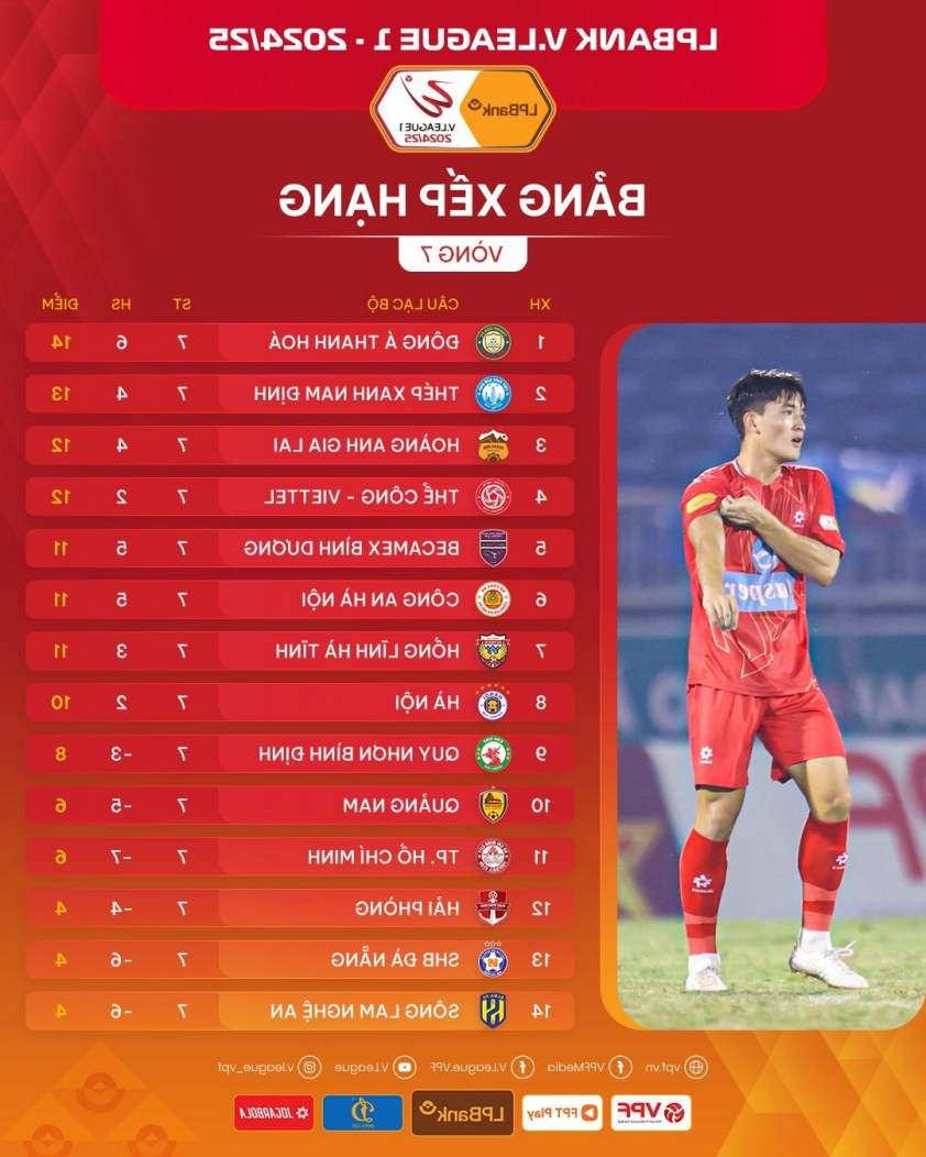 Cuộc đua vô địch V-League 2024/2025 trở nên khó lường hơn bao giờ hết khi các đội bám sát