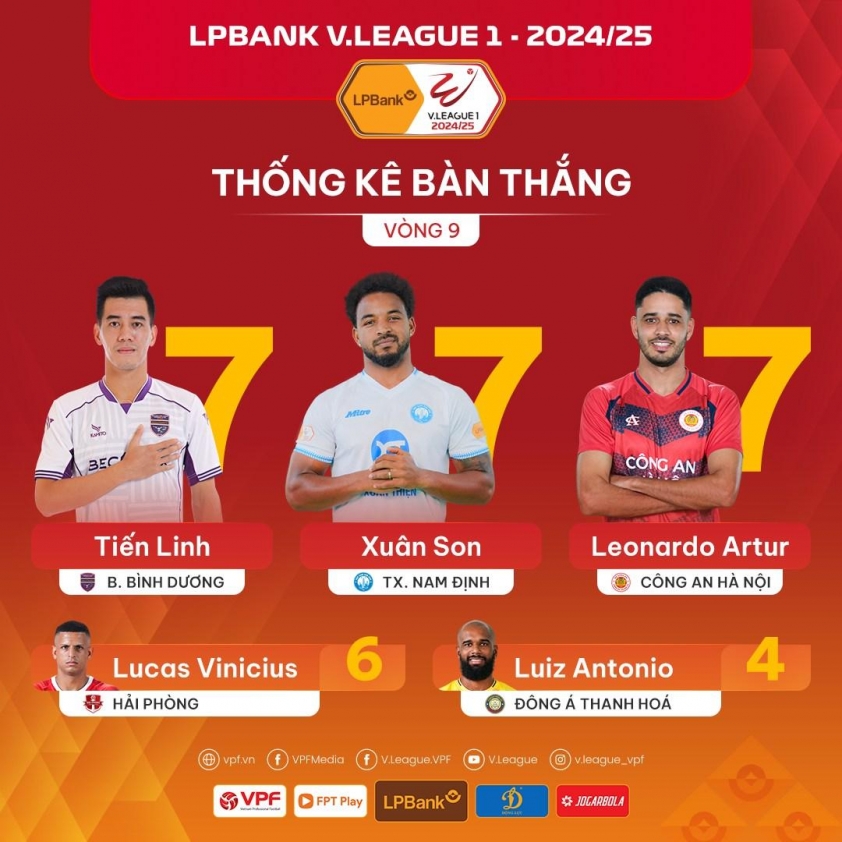 Nguyễn Tiến Linh Sẵn Sàng Tạo Lịch Sử tại AFF Cup 2024