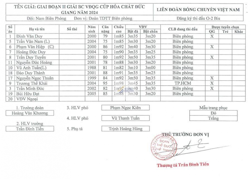 Biên Phòng Thắng Hùng Hậu, Giành Quyền Vào Chung Kết Giải Bóng Chuyền Nam VĐQG 2024