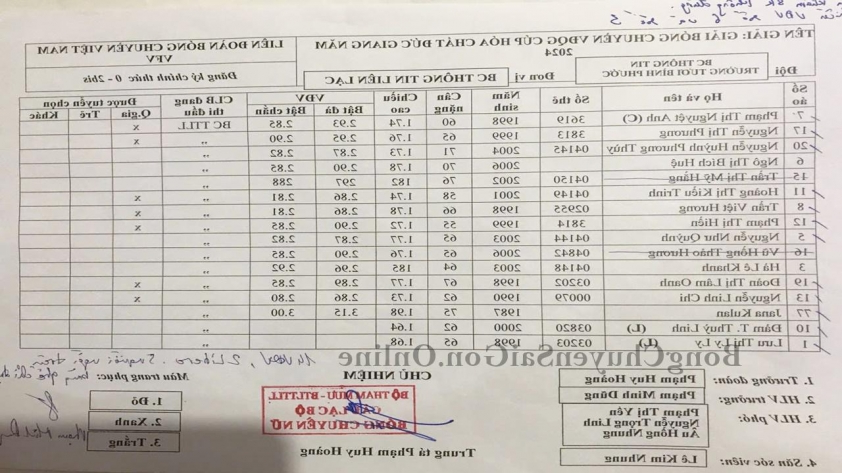 VTV Bình Điền Long An Tỏa Sáng, Vươn Lên Dẫn Đầu Giải Bóng Chuyền VĐQG