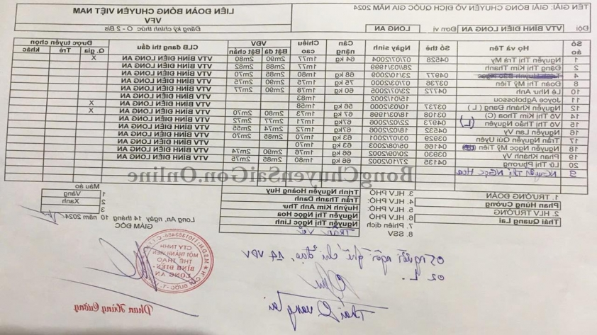 VTV Bình Điền Long An Tỏa Sáng, Vươn Lên Dẫn Đầu Giải Bóng Chuyền VĐQG