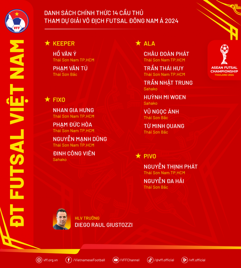 Đội tuyển futsal Việt Nam cạnh tranh chức vô địch Đông Nam Á 2024