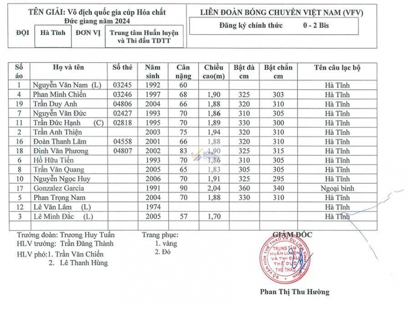 Hà Tĩnh Giành Chiến Thắng Quyết Định Trước Lavie Long An Trong Cuộc Đua Trụ Hạng