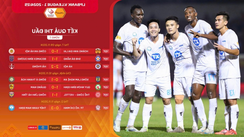 Cuộc đua vô địch V-League 2024/2025 trở nên khó lường hơn bao giờ hết khi các đội bám sát