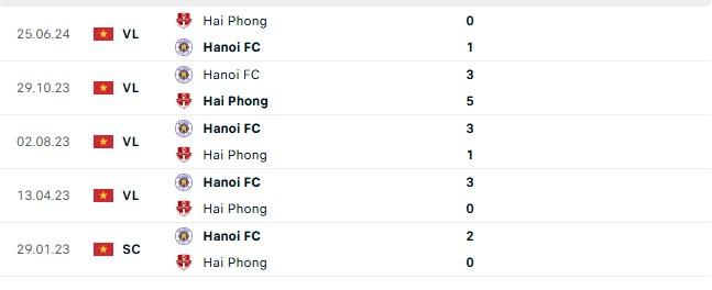 Trận Cầu Đinh Giải V-League Hà Nội FC Đối Đầu Hải Phòng FC Trên Sân Hàng Đẫy