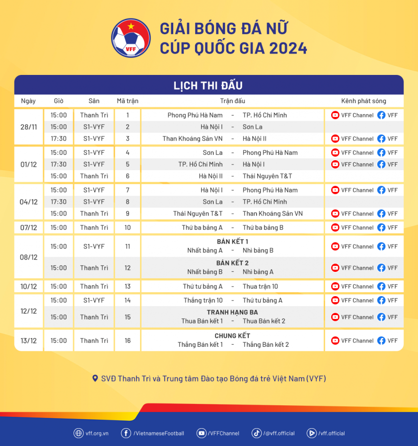Giải Nữ Cúp Quốc gia 2024 Chính Thức Khởi Tranh với Dàn Cầu Thủ Hứa Hẹn
