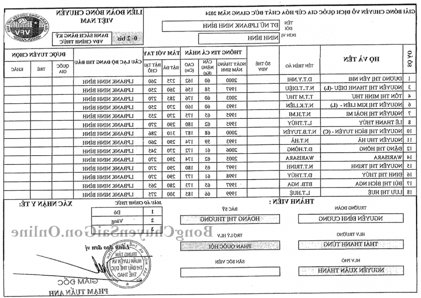 VTV Bình Điền Long An Chết Lên Chung Kết Giải Bóng Chuyền VĐQG 2024, LPB Ninh Bình Vắng Mặt