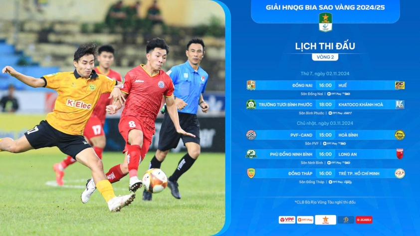 Giải Hạng Nhất Quốc gia bùng nổ ở Vòng 2 Công Phượng và Hoàng Đức tỏa sáng