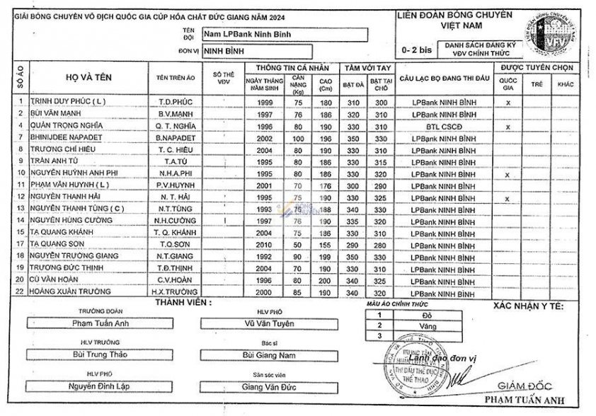 Thể Công Tân Cảng đăng quang hạng ba Giải bóng chuyền nam VĐQG 2024 với chiến thắng ấn tượng trước LPB Ninh Bình