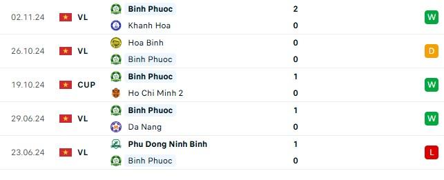 Công Phượng cùng Bình Phước thẳng tiến đến chiến thắng trước Trẻ TPHCM