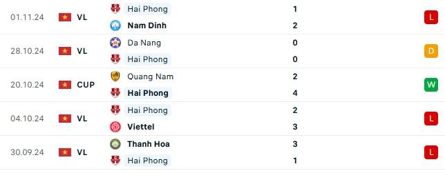 Trận Cầu Đinh Giải V-League Hà Nội FC Đối Đầu Hải Phòng FC Trên Sân Hàng Đẫy