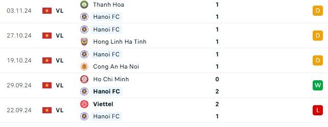 Trận Cầu Đinh Giải V-League Hà Nội FC Đối Đầu Hải Phòng FC Trên Sân Hàng Đẫy
