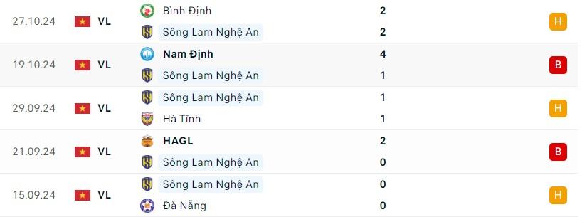 SLNA đấu TP.HCM Cuộc đua thoát khỏi đáy bảng nóng hơn bao giờ hết