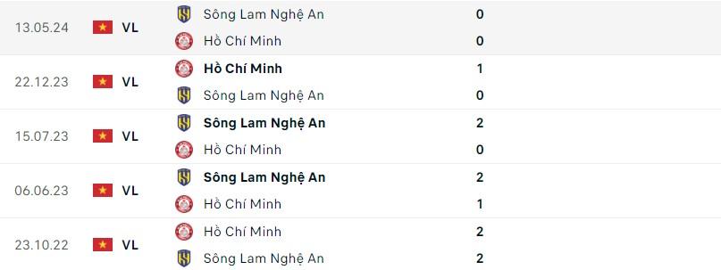SLNA đấu TP.HCM Cuộc đua thoát khỏi đáy bảng nóng hơn bao giờ hết
