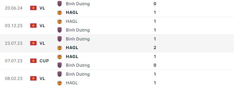 Cuộc đọ sức cân tài cân sức giữa Bình Dương và HAGL tại V-League 2024/25