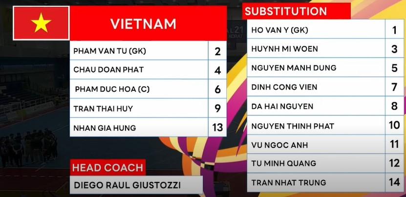 ĐT Futsal Việt Nam đối đầu Malaysia trong trận cầu quyết định tấm vé vào vòng trong