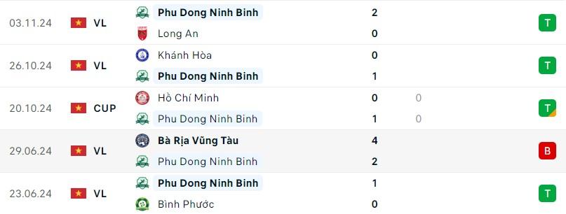 Hoàng Đức Sẵn Sàng Tỏa Sáng Trong Cuộc Đụng Độ Giữa Bà Rịa Vũng Tàu Và Ninh Bình