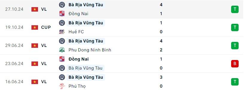 Hoàng Đức Sẵn Sàng Tỏa Sáng Trong Cuộc Đụng Độ Giữa Bà Rịa Vũng Tàu Và Ninh Bình