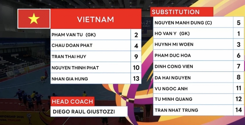 Thắng ngược đầy kịch tính, futsal Việt Nam vào chung kết giải Đông Nam Á