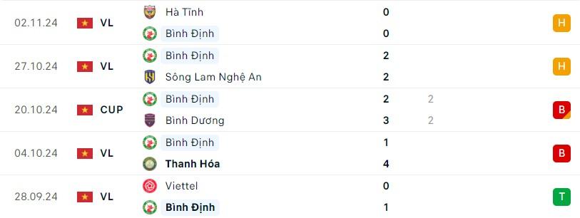 Bình Định vs Quảng Nam Cuộc đối đầu nảy lửa giữa hai đội bóng quyết tâm thoát khỏi khủng hoảng