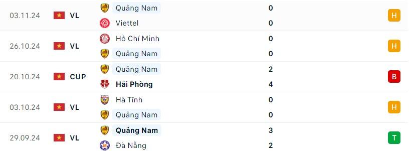 Bình Định vs Quảng Nam Cuộc đối đầu nảy lửa giữa hai đội bóng quyết tâm thoát khỏi khủng hoảng
