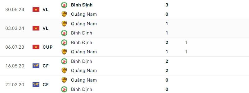Bình Định vs Quảng Nam Cuộc đối đầu nảy lửa giữa hai đội bóng quyết tâm thoát khỏi khủng hoảng
