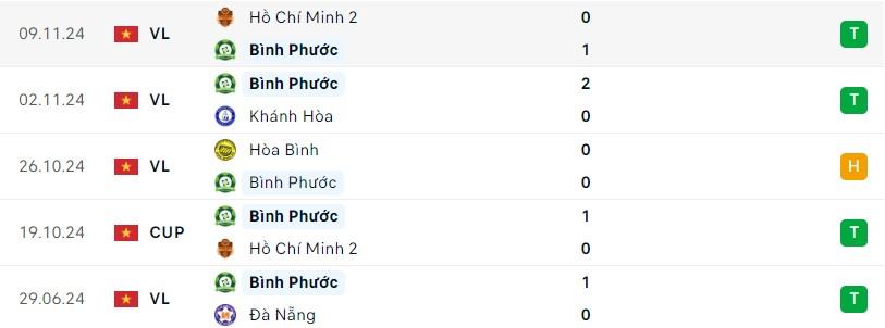 Bình Phước Tiếp Đón Bà Rịa Vũng Tàu Công Phượng Sẵn Sàng Nối Dài Màn Trình Diễn Thăng Hoa