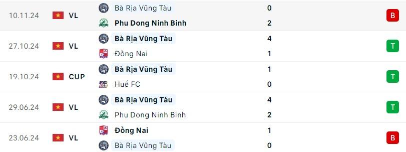 Bình Phước Tiếp Đón Bà Rịa Vũng Tàu Công Phượng Sẵn Sàng Nối Dài Màn Trình Diễn Thăng Hoa