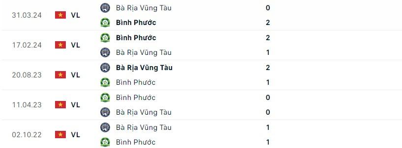 Bình Phước Tiếp Đón Bà Rịa Vũng Tàu Công Phượng Sẵn Sàng Nối Dài Màn Trình Diễn Thăng Hoa