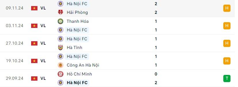 Trận cầu đỉnh cao giữa Hà Nội FC và Bình Dương Hứa hẹn sự hấp dẫn bất tận