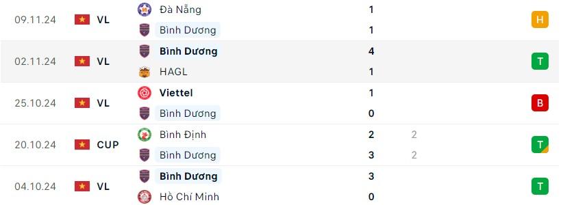 Trận cầu đỉnh cao giữa Hà Nội FC và Bình Dương Hứa hẹn sự hấp dẫn bất tận