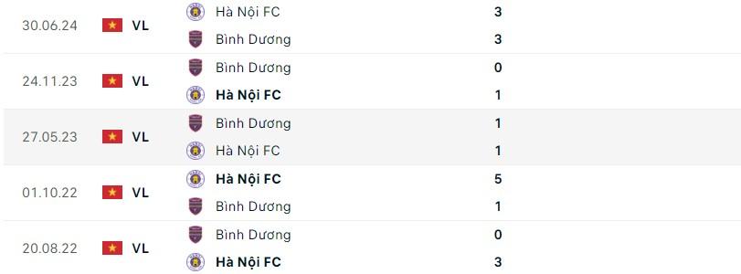 Trận cầu đỉnh cao giữa Hà Nội FC và Bình Dương Hứa hẹn sự hấp dẫn bất tận