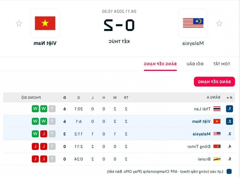 ĐT Futsal Việt Nam Chiến Thắng Malaysia, HLV Diego Giustozzi Đánh Giá Cao