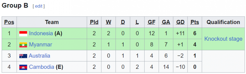 HLV Hector Souto đưa tuyển futsal Indonesia vào bán kết AFF Futsal Championship 2024