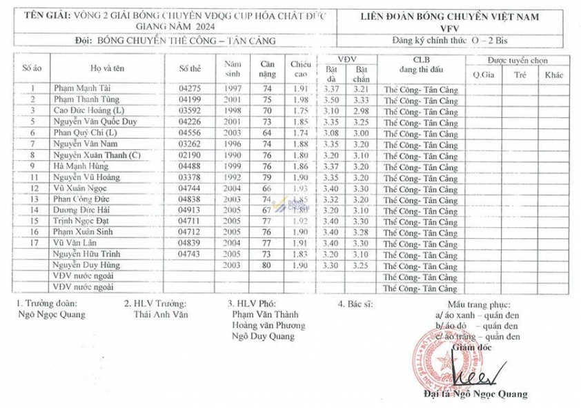 Thể Công Tân Cảng đăng quang hạng ba Giải bóng chuyền nam VĐQG 2024 với chiến thắng ấn tượng trước LPB Ninh Bình