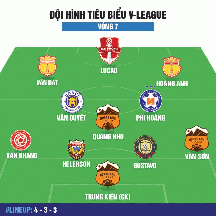 Những Tài Năng Nội Bình Tỏa Sáng Ở Vòng 7 V-League