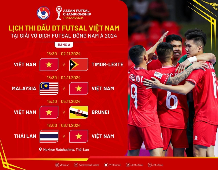 ĐT futsal Thái Lan lo ngại sức mạnh ĐT Việt Nam trước thềm giải Đông Nam Á 2024