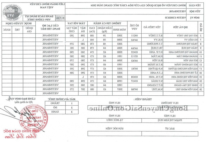 VietinBank Đánh Bại Geleximco Thái Bình, Trụ Hạng Thành Công ở VĐQG 2024