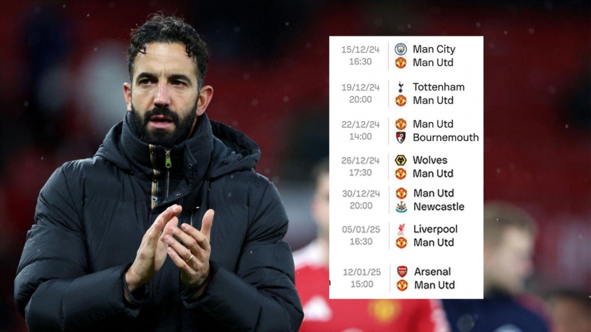 Lịch thi đấu khắc nghiệt đe dọa tham vọng của Manchester United