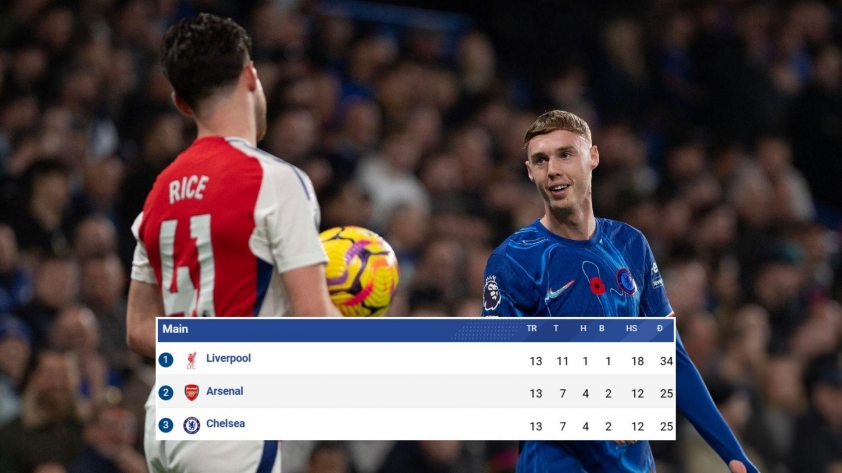 Arsenal và Chelsea Sự cân bằng hiếm có và quy định đặc biệt của Ngoại hạng Anh