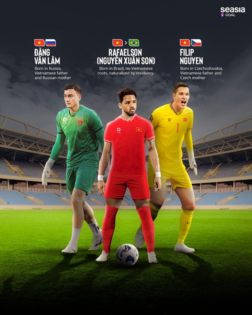 Sức mạnh nhập tịch Đội tuyển Việt Nam áp đảo Indonesia tại AFF Cup 2024