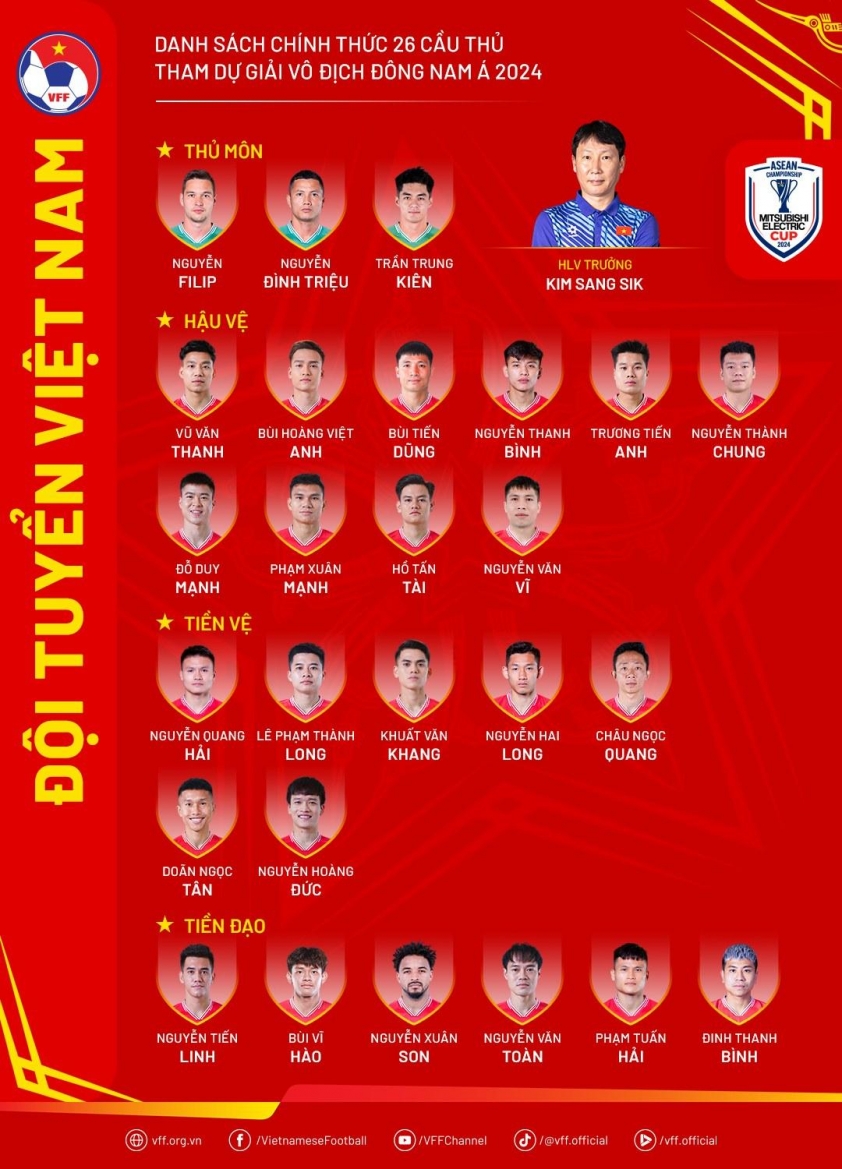 ĐT Việt Nam Chỉ Ra Sân Với 23 Cầu Thủ Trong Trận Ra Quân AFF Cup 2024
