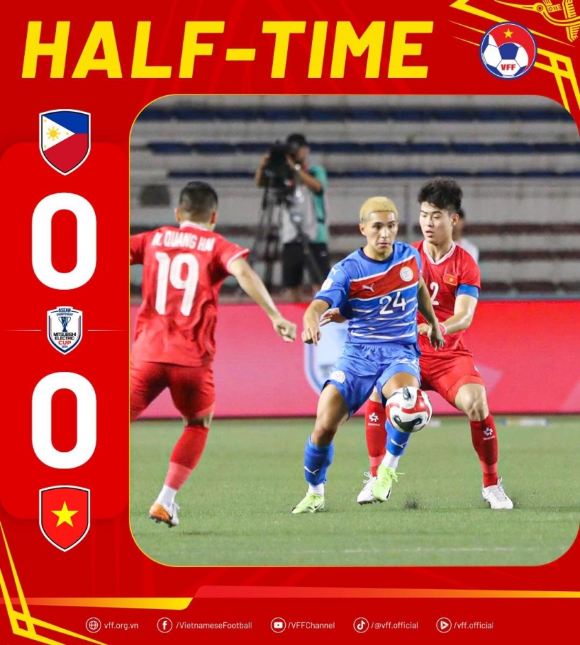 Việt Nam Hòa Philippines 1-1 Thầy Trò Kim Sang Sik Vẫn Mơ Hồ Vé Bán Kết